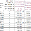 2022년 9월 20일(화) 일기(다이어트, 청취력 회…