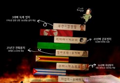우리나라는 5년이라 다행이다