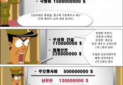 이상한 예산집행 보고